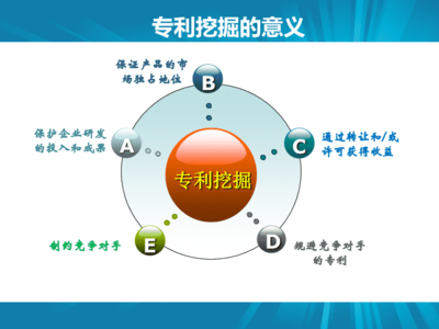 從專利挖掘到技術(shù)轉(zhuǎn)讓 實(shí)務(wù)路徑與價(jià)值實(shí)現(xiàn)